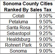 sonoma county city sales tax rates.jpg